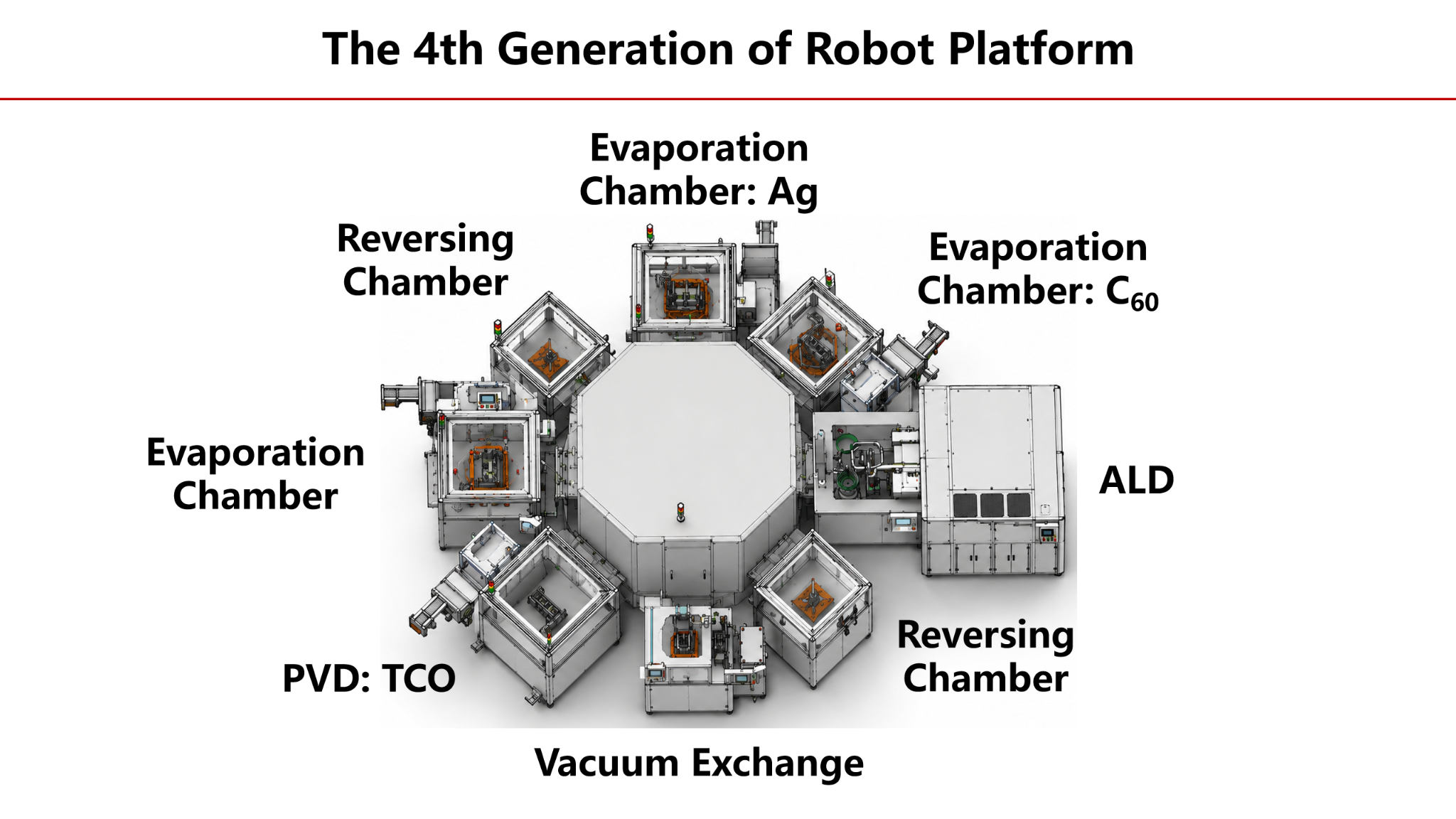 The 4th generation of robot platform